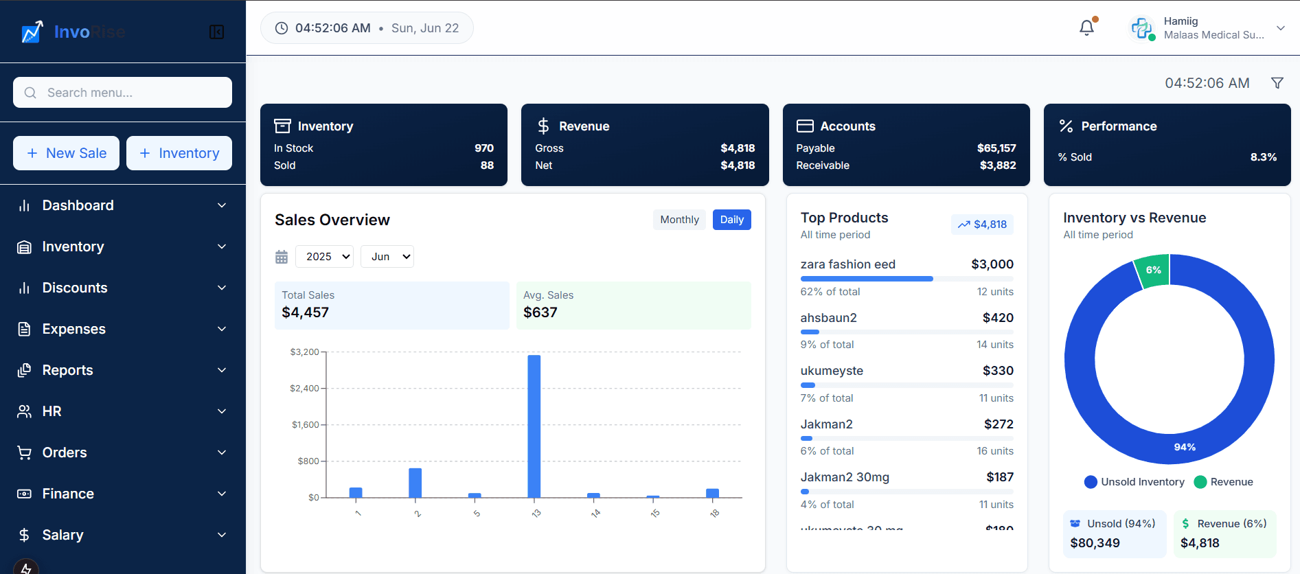 Inventory Dashboard